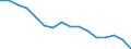 Statistische Systematik der Wirtschaftszweige in der Europäischen Gemeinschaft (NACE Rev. 2): Handel; Instandhaltung und Reparatur von Kraftfahrzeugen / Wirtschaftlicher Indikator für strukturelle Unternehmensstatistik: Unternehmen - Anzahl / Größenklassen (Anzahl) der Beschäftigten: 0 bis 1 Beschäftigter / Geopolitische Meldeeinheit: Italien