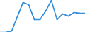 Statistische Systematik der Wirtschaftszweige in der Europäischen Gemeinschaft (NACE Rev. 2): Handel; Instandhaltung und Reparatur von Kraftfahrzeugen / Wirtschaftlicher Indikator für strukturelle Unternehmensstatistik: Unternehmen - Anzahl / Größenklassen (Anzahl) der Beschäftigten: 0 bis 1 Beschäftigter / Geopolitische Meldeeinheit: Zypern