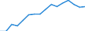 Statistical classification of economic activities in the European Community (NACE Rev. 2): Wholesale and retail trade; repair of motor vehicles and motorcycles / Economical indicator for structural business statistics: Enterprises - number / Size classes in number of persons employed: From 0 to 1 person employed / Geopolitical entity (reporting): Latvia