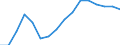 Statistical classification of economic activities in the European Community (NACE Rev. 2): Wholesale and retail trade; repair of motor vehicles and motorcycles / Economical indicator for structural business statistics: Enterprises - number / Size classes in number of persons employed: From 0 to 1 person employed / Geopolitical entity (reporting): Lithuania