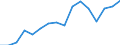 Statistical classification of economic activities in the European Community (NACE Rev. 2): Wholesale and retail trade; repair of motor vehicles and motorcycles / Economical indicator for structural business statistics: Enterprises - number / Size classes in number of persons employed: From 0 to 1 person employed / Geopolitical entity (reporting): Luxembourg