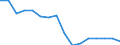 Statistische Systematik der Wirtschaftszweige in der Europäischen Gemeinschaft (NACE Rev. 2): Handel; Instandhaltung und Reparatur von Kraftfahrzeugen / Wirtschaftlicher Indikator für strukturelle Unternehmensstatistik: Unternehmen - Anzahl / Größenklassen (Anzahl) der Beschäftigten: 0 bis 1 Beschäftigter / Geopolitische Meldeeinheit: Ungarn