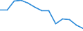 Statistische Systematik der Wirtschaftszweige in der Europäischen Gemeinschaft (NACE Rev. 2): Handel; Instandhaltung und Reparatur von Kraftfahrzeugen / Wirtschaftlicher Indikator für strukturelle Unternehmensstatistik: Unternehmen - Anzahl / Größenklassen (Anzahl) der Beschäftigten: 0 bis 1 Beschäftigter / Geopolitische Meldeeinheit: Malta