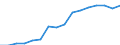 Statistical classification of economic activities in the European Community (NACE Rev. 2): Wholesale and retail trade; repair of motor vehicles and motorcycles / Economical indicator for structural business statistics: Enterprises - number / Size classes in number of persons employed: From 0 to 1 person employed / Geopolitical entity (reporting): Netherlands