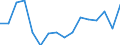 Statistical classification of economic activities in the European Community (NACE Rev. 2): Wholesale and retail trade; repair of motor vehicles and motorcycles / Economical indicator for structural business statistics: Enterprises - number / Size classes in number of persons employed: From 0 to 1 person employed / Geopolitical entity (reporting): Austria