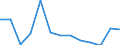 Statistical classification of economic activities in the European Community (NACE Rev. 2): Wholesale and retail trade; repair of motor vehicles and motorcycles / Economical indicator for structural business statistics: Enterprises - number / Size classes in number of persons employed: From 0 to 1 person employed / Geopolitical entity (reporting): Poland