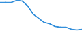 Statistische Systematik der Wirtschaftszweige in der Europäischen Gemeinschaft (NACE Rev. 2): Handel; Instandhaltung und Reparatur von Kraftfahrzeugen / Wirtschaftlicher Indikator für strukturelle Unternehmensstatistik: Unternehmen - Anzahl / Größenklassen (Anzahl) der Beschäftigten: 0 bis 1 Beschäftigter / Geopolitische Meldeeinheit: Portugal