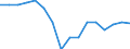 Statistische Systematik der Wirtschaftszweige in der Europäischen Gemeinschaft (NACE Rev. 2): Handel; Instandhaltung und Reparatur von Kraftfahrzeugen / Wirtschaftlicher Indikator für strukturelle Unternehmensstatistik: Unternehmen - Anzahl / Größenklassen (Anzahl) der Beschäftigten: 0 bis 1 Beschäftigter / Geopolitische Meldeeinheit: Rumänien