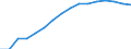 Statistische Systematik der Wirtschaftszweige in der Europäischen Gemeinschaft (NACE Rev. 2): Handel; Instandhaltung und Reparatur von Kraftfahrzeugen / Wirtschaftlicher Indikator für strukturelle Unternehmensstatistik: Unternehmen - Anzahl / Größenklassen (Anzahl) der Beschäftigten: 0 bis 1 Beschäftigter / Geopolitische Meldeeinheit: Slowenien