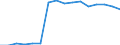 Statistische Systematik der Wirtschaftszweige in der Europäischen Gemeinschaft (NACE Rev. 2): Handel; Instandhaltung und Reparatur von Kraftfahrzeugen / Wirtschaftlicher Indikator für strukturelle Unternehmensstatistik: Unternehmen - Anzahl / Größenklassen (Anzahl) der Beschäftigten: 0 bis 1 Beschäftigter / Geopolitische Meldeeinheit: Slowakei