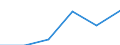 Statistical classification of economic activities in the European Community (NACE Rev. 2): Wholesale and retail trade; repair of motor vehicles and motorcycles / Economical indicator for structural business statistics: Enterprises - number / Size classes in number of persons employed: From 0 to 1 person employed / Geopolitical entity (reporting): Iceland