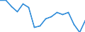 Statistical classification of economic activities in the European Community (NACE Rev. 2): Wholesale and retail trade; repair of motor vehicles and motorcycles / Economical indicator for structural business statistics: Enterprises - number / Size classes in number of persons employed: From 0 to 1 person employed / Geopolitical entity (reporting): Norway