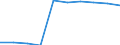 Statistische Systematik der Wirtschaftszweige in der Europäischen Gemeinschaft (NACE Rev. 2): Handel; Instandhaltung und Reparatur von Kraftfahrzeugen / Wirtschaftlicher Indikator für strukturelle Unternehmensstatistik: Unternehmen - Anzahl / Größenklassen (Anzahl) der Beschäftigten: 0 bis 1 Beschäftigter / Geopolitische Meldeeinheit: Bosnien und Herzegowina