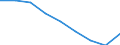 Statistische Systematik der Wirtschaftszweige in der Europäischen Gemeinschaft (NACE Rev. 2): Handel; Instandhaltung und Reparatur von Kraftfahrzeugen / Wirtschaftlicher Indikator für strukturelle Unternehmensstatistik: Unternehmen - Anzahl / Größenklassen (Anzahl) der Beschäftigten: 0 bis 1 Beschäftigter / Geopolitische Meldeeinheit: Nordmazedonien