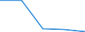 Statistische Systematik der Wirtschaftszweige in der Europäischen Gemeinschaft (NACE Rev. 2): Handel; Instandhaltung und Reparatur von Kraftfahrzeugen / Wirtschaftlicher Indikator für strukturelle Unternehmensstatistik: Unternehmen - Anzahl / Größenklassen (Anzahl) der Beschäftigten: 0 bis 1 Beschäftigter / Geopolitische Meldeeinheit: Serbien