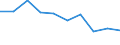 Statistische Systematik der Wirtschaftszweige in der Europäischen Gemeinschaft (NACE Rev. 2): Handel; Instandhaltung und Reparatur von Kraftfahrzeugen / Wirtschaftlicher Indikator für strukturelle Unternehmensstatistik: Unternehmen - Anzahl / Größenklassen (Anzahl) der Beschäftigten: 2 bis 9 Beschäftigte / Geopolitische Meldeeinheit: Europäische Union - 27 Länder (ab 2020)