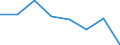 Statistische Systematik der Wirtschaftszweige in der Europäischen Gemeinschaft (NACE Rev. 2): Handel; Instandhaltung und Reparatur von Kraftfahrzeugen / Wirtschaftlicher Indikator für strukturelle Unternehmensstatistik: Unternehmen - Anzahl / Größenklassen (Anzahl) der Beschäftigten: 2 bis 9 Beschäftigte / Geopolitische Meldeeinheit: Europäische Union - 28 Länder (2013-2020)