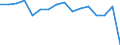 Statistische Systematik der Wirtschaftszweige in der Europäischen Gemeinschaft (NACE Rev. 2): Handel; Instandhaltung und Reparatur von Kraftfahrzeugen / Wirtschaftlicher Indikator für strukturelle Unternehmensstatistik: Unternehmen - Anzahl / Größenklassen (Anzahl) der Beschäftigten: 2 bis 9 Beschäftigte / Geopolitische Meldeeinheit: Belgien