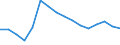 Statistische Systematik der Wirtschaftszweige in der Europäischen Gemeinschaft (NACE Rev. 2): Handel; Instandhaltung und Reparatur von Kraftfahrzeugen / Wirtschaftlicher Indikator für strukturelle Unternehmensstatistik: Unternehmen - Anzahl / Größenklassen (Anzahl) der Beschäftigten: 2 bis 9 Beschäftigte / Geopolitische Meldeeinheit: Bulgarien