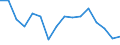 Statistical classification of economic activities in the European Community (NACE Rev. 2): Wholesale and retail trade; repair of motor vehicles and motorcycles / Economical indicator for structural business statistics: Enterprises - number / Size classes in number of persons employed: From 2 to 9 persons employed / Geopolitical entity (reporting): Czechia