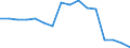 Statistische Systematik der Wirtschaftszweige in der Europäischen Gemeinschaft (NACE Rev. 2): Handel; Instandhaltung und Reparatur von Kraftfahrzeugen / Wirtschaftlicher Indikator für strukturelle Unternehmensstatistik: Unternehmen - Anzahl / Größenklassen (Anzahl) der Beschäftigten: 2 bis 9 Beschäftigte / Geopolitische Meldeeinheit: Dänemark