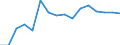 Statistische Systematik der Wirtschaftszweige in der Europäischen Gemeinschaft (NACE Rev. 2): Handel; Instandhaltung und Reparatur von Kraftfahrzeugen / Wirtschaftlicher Indikator für strukturelle Unternehmensstatistik: Unternehmen - Anzahl / Größenklassen (Anzahl) der Beschäftigten: 2 bis 9 Beschäftigte / Geopolitische Meldeeinheit: Deutschland