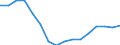 Statistical classification of economic activities in the European Community (NACE Rev. 2): Wholesale and retail trade; repair of motor vehicles and motorcycles / Economical indicator for structural business statistics: Enterprises - number / Size classes in number of persons employed: From 2 to 9 persons employed / Geopolitical entity (reporting): Estonia