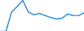 Statistische Systematik der Wirtschaftszweige in der Europäischen Gemeinschaft (NACE Rev. 2): Handel; Instandhaltung und Reparatur von Kraftfahrzeugen / Wirtschaftlicher Indikator für strukturelle Unternehmensstatistik: Unternehmen - Anzahl / Größenklassen (Anzahl) der Beschäftigten: 2 bis 9 Beschäftigte / Geopolitische Meldeeinheit: Irland