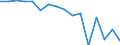 Statistical classification of economic activities in the European Community (NACE Rev. 2): Wholesale and retail trade; repair of motor vehicles and motorcycles / Economical indicator for structural business statistics: Enterprises - number / Size classes in number of persons employed: From 2 to 9 persons employed / Geopolitical entity (reporting): Greece