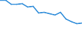 Statistische Systematik der Wirtschaftszweige in der Europäischen Gemeinschaft (NACE Rev. 2): Handel; Instandhaltung und Reparatur von Kraftfahrzeugen / Wirtschaftlicher Indikator für strukturelle Unternehmensstatistik: Unternehmen - Anzahl / Größenklassen (Anzahl) der Beschäftigten: 2 bis 9 Beschäftigte / Geopolitische Meldeeinheit: Spanien