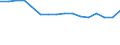 Statistische Systematik der Wirtschaftszweige in der Europäischen Gemeinschaft (NACE Rev. 2): Handel; Instandhaltung und Reparatur von Kraftfahrzeugen / Wirtschaftlicher Indikator für strukturelle Unternehmensstatistik: Unternehmen - Anzahl / Größenklassen (Anzahl) der Beschäftigten: 2 bis 9 Beschäftigte / Geopolitische Meldeeinheit: Frankreich