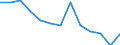 Statistische Systematik der Wirtschaftszweige in der Europäischen Gemeinschaft (NACE Rev. 2): Handel; Instandhaltung und Reparatur von Kraftfahrzeugen / Wirtschaftlicher Indikator für strukturelle Unternehmensstatistik: Unternehmen - Anzahl / Größenklassen (Anzahl) der Beschäftigten: 2 bis 9 Beschäftigte / Geopolitische Meldeeinheit: Kroatien