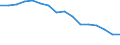 Statistische Systematik der Wirtschaftszweige in der Europäischen Gemeinschaft (NACE Rev. 2): Handel; Instandhaltung und Reparatur von Kraftfahrzeugen / Wirtschaftlicher Indikator für strukturelle Unternehmensstatistik: Unternehmen - Anzahl / Größenklassen (Anzahl) der Beschäftigten: 2 bis 9 Beschäftigte / Geopolitische Meldeeinheit: Italien