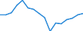 Statistische Systematik der Wirtschaftszweige in der Europäischen Gemeinschaft (NACE Rev. 2): Handel; Instandhaltung und Reparatur von Kraftfahrzeugen / Wirtschaftlicher Indikator für strukturelle Unternehmensstatistik: Unternehmen - Anzahl / Größenklassen (Anzahl) der Beschäftigten: 2 bis 9 Beschäftigte / Geopolitische Meldeeinheit: Zypern