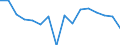 Statistische Systematik der Wirtschaftszweige in der Europäischen Gemeinschaft (NACE Rev. 2): Handel; Instandhaltung und Reparatur von Kraftfahrzeugen / Wirtschaftlicher Indikator für strukturelle Unternehmensstatistik: Unternehmen - Anzahl / Größenklassen (Anzahl) der Beschäftigten: 2 bis 9 Beschäftigte / Geopolitische Meldeeinheit: Lettland