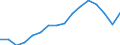 Statistical classification of economic activities in the European Community (NACE Rev. 2): Wholesale and retail trade; repair of motor vehicles and motorcycles / Economical indicator for structural business statistics: Enterprises - number / Size classes in number of persons employed: From 2 to 9 persons employed / Geopolitical entity (reporting): Lithuania