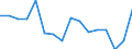 Statistical classification of economic activities in the European Community (NACE Rev. 2): Wholesale and retail trade; repair of motor vehicles and motorcycles / Economical indicator for structural business statistics: Enterprises - number / Size classes in number of persons employed: From 2 to 9 persons employed / Geopolitical entity (reporting): Hungary