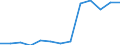 Statistische Systematik der Wirtschaftszweige in der Europäischen Gemeinschaft (NACE Rev. 2): Handel; Instandhaltung und Reparatur von Kraftfahrzeugen / Wirtschaftlicher Indikator für strukturelle Unternehmensstatistik: Unternehmen - Anzahl / Größenklassen (Anzahl) der Beschäftigten: 2 bis 9 Beschäftigte / Geopolitische Meldeeinheit: Malta