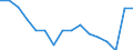 Statistische Systematik der Wirtschaftszweige in der Europäischen Gemeinschaft (NACE Rev. 2): Handel; Instandhaltung und Reparatur von Kraftfahrzeugen / Wirtschaftlicher Indikator für strukturelle Unternehmensstatistik: Unternehmen - Anzahl / Größenklassen (Anzahl) der Beschäftigten: 2 bis 9 Beschäftigte / Geopolitische Meldeeinheit: Niederlande