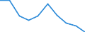 Statistische Systematik der Wirtschaftszweige in der Europäischen Gemeinschaft (NACE Rev. 2): Bergbau und Gewinnung von Steinen und Erden / Wirtschaftlicher Indikator für strukturelle Unternehmensstatistik: Unternehmen - Anzahl / Größenklassen (Anzahl) der Beschäftigten: Insgesamt / Geopolitische Meldeeinheit: Europäische Union - 27 Länder (ab 2020)