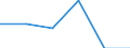 Statistische Systematik der Wirtschaftszweige in der Europäischen Gemeinschaft (NACE Rev. 2): Bergbau und Gewinnung von Steinen und Erden / Wirtschaftlicher Indikator für strukturelle Unternehmensstatistik: Unternehmen - Anzahl / Größenklassen (Anzahl) der Beschäftigten: Insgesamt / Geopolitische Meldeeinheit: Europäische Union - 27 Länder (2007-2013)