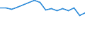 Statistische Systematik der Wirtschaftszweige in der Europäischen Gemeinschaft (NACE Rev. 2): Bergbau und Gewinnung von Steinen und Erden / Wirtschaftlicher Indikator für strukturelle Unternehmensstatistik: Unternehmen - Anzahl / Größenklassen (Anzahl) der Beschäftigten: Insgesamt / Geopolitische Meldeeinheit: Belgien