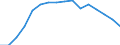 Statistische Systematik der Wirtschaftszweige in der Europäischen Gemeinschaft (NACE Rev. 2): Bergbau und Gewinnung von Steinen und Erden / Wirtschaftlicher Indikator für strukturelle Unternehmensstatistik: Unternehmen - Anzahl / Größenklassen (Anzahl) der Beschäftigten: Insgesamt / Geopolitische Meldeeinheit: Bulgarien