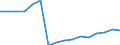 Statistische Systematik der Wirtschaftszweige in der Europäischen Gemeinschaft (NACE Rev. 2): Bergbau und Gewinnung von Steinen und Erden / Wirtschaftlicher Indikator für strukturelle Unternehmensstatistik: Unternehmen - Anzahl / Größenklassen (Anzahl) der Beschäftigten: Insgesamt / Geopolitische Meldeeinheit: Tschechien