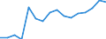 Statistische Systematik der Wirtschaftszweige in der Europäischen Gemeinschaft (NACE Rev. 2): Bergbau und Gewinnung von Steinen und Erden / Wirtschaftlicher Indikator für strukturelle Unternehmensstatistik: Unternehmen - Anzahl / Größenklassen (Anzahl) der Beschäftigten: Insgesamt / Geopolitische Meldeeinheit: Dänemark