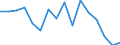 Statistische Systematik der Wirtschaftszweige in der Europäischen Gemeinschaft (NACE Rev. 2): Bergbau und Gewinnung von Steinen und Erden / Wirtschaftlicher Indikator für strukturelle Unternehmensstatistik: Unternehmen - Anzahl / Größenklassen (Anzahl) der Beschäftigten: Insgesamt / Geopolitische Meldeeinheit: Deutschland