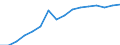 Statistische Systematik der Wirtschaftszweige in der Europäischen Gemeinschaft (NACE Rev. 2): Bergbau und Gewinnung von Steinen und Erden / Wirtschaftlicher Indikator für strukturelle Unternehmensstatistik: Unternehmen - Anzahl / Größenklassen (Anzahl) der Beschäftigten: Insgesamt / Geopolitische Meldeeinheit: Estland