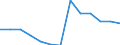 Statistische Systematik der Wirtschaftszweige in der Europäischen Gemeinschaft (NACE Rev. 2): Bergbau und Gewinnung von Steinen und Erden / Wirtschaftlicher Indikator für strukturelle Unternehmensstatistik: Unternehmen - Anzahl / Größenklassen (Anzahl) der Beschäftigten: Insgesamt / Geopolitische Meldeeinheit: Griechenland