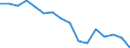 Statistische Systematik der Wirtschaftszweige in der Europäischen Gemeinschaft (NACE Rev. 2): Bergbau und Gewinnung von Steinen und Erden / Wirtschaftlicher Indikator für strukturelle Unternehmensstatistik: Unternehmen - Anzahl / Größenklassen (Anzahl) der Beschäftigten: Insgesamt / Geopolitische Meldeeinheit: Spanien