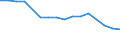 Statistische Systematik der Wirtschaftszweige in der Europäischen Gemeinschaft (NACE Rev. 2): Bergbau und Gewinnung von Steinen und Erden / Wirtschaftlicher Indikator für strukturelle Unternehmensstatistik: Unternehmen - Anzahl / Größenklassen (Anzahl) der Beschäftigten: Insgesamt / Geopolitische Meldeeinheit: Frankreich
